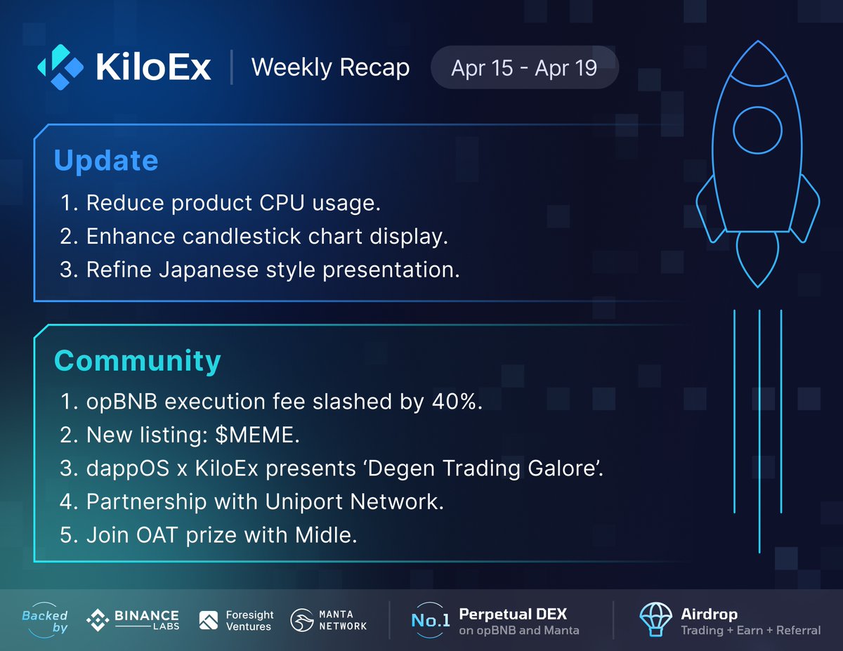 📢 Last week's highlights: Operations: - opBNB execution fee slashed by 40% ✂️ - New listing: $MEME @Memeland 💸 - dappOS x KiloEx presents ‘Degen Trading Galore’ 🎉 - Partnership with Uniport Network 🤝 - Join OAT prize with Midle 🎁 Product: - Reduce product CPU usage ⚙️ -…