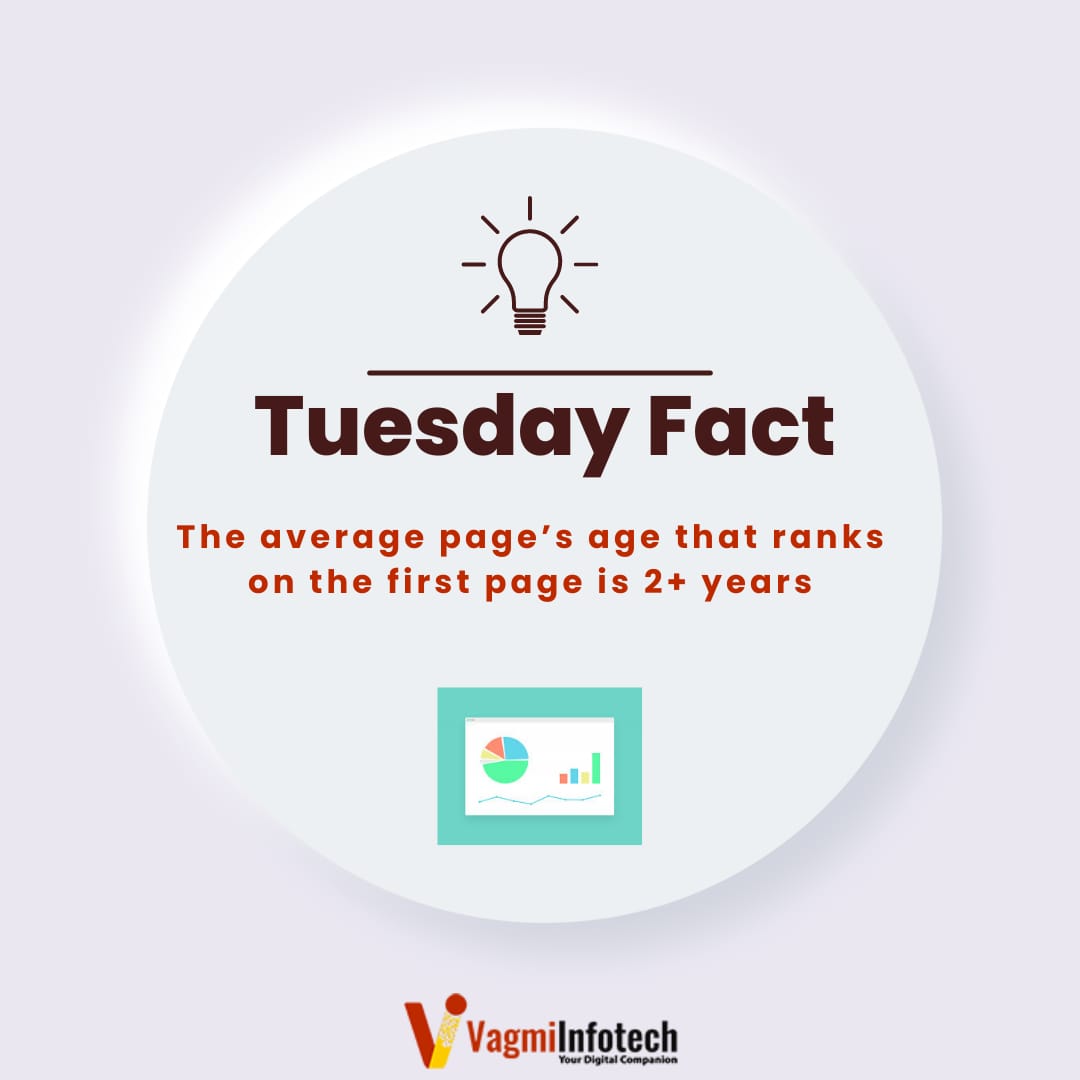📅 Did you know?  
The average first-page site is over 2 years old
Time to build your digital legacy!

#SEOInsights #KnowledgeNugget #SEOStats #ContentMarketingTips #GoogleRankings #tuesdayfact #facts #vagmiinfot