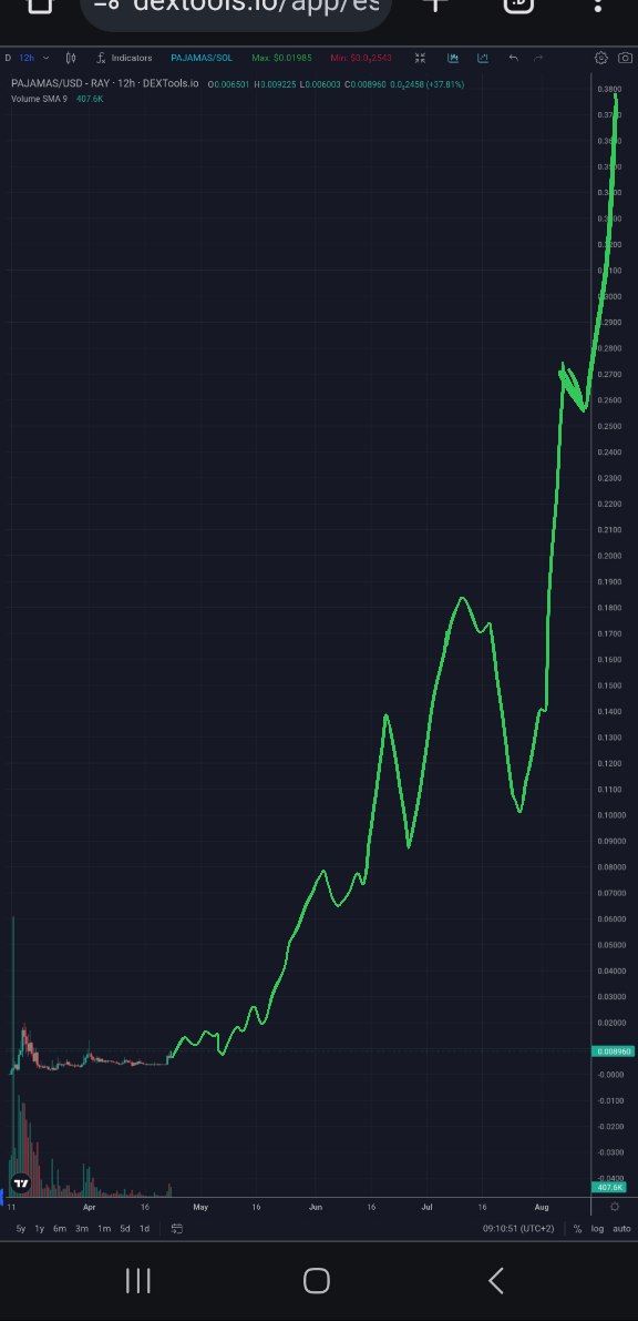 CryptoEstigma's tweet photo. 🐱I remember the price of $SHIBA when it went from 1M to 10M market cap. We were all elated.  We haven't seen anything yet.

👉🏻https://t.co/989pSWQYcu

🐱🗽 https://t.co/FL3cFyoIfZ