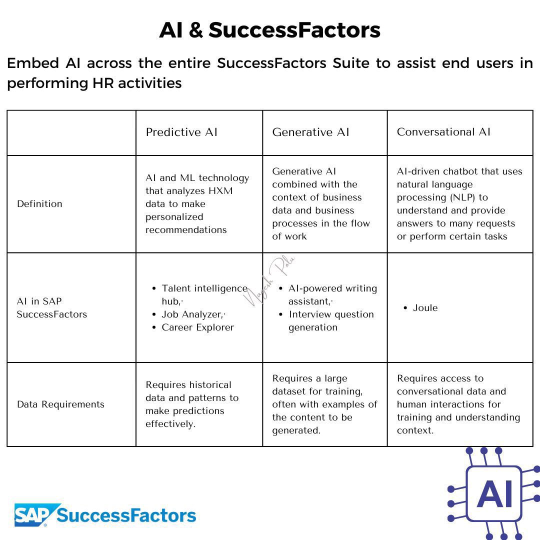 AI & SuccessFactors

#SAP #SAPSuccessFactors #AI #HCM #Joule