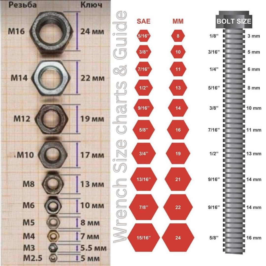 Wrench size chart & guide