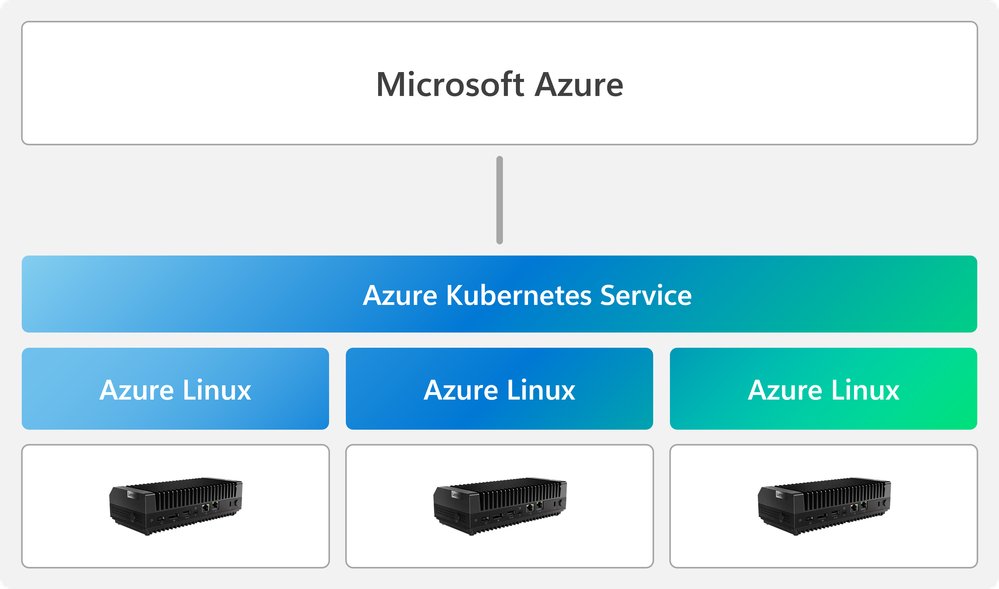 JamesvandenBerg's tweet image. Sneak peek at new Azure edge infrastructure at Hannover Messe 2024 🚀
techcommunity.microsoft.com/t5/azure-stack…
#Azure #AzureHybrid #AzureLinux #HybridIT #AKS #AdaptiveCloud #AzOps via @CosmosDarwin 👍