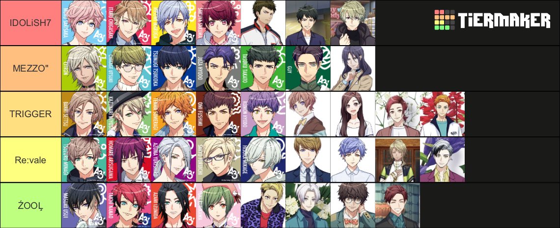 my personal opinion on a3 cast's favorite i7 groups