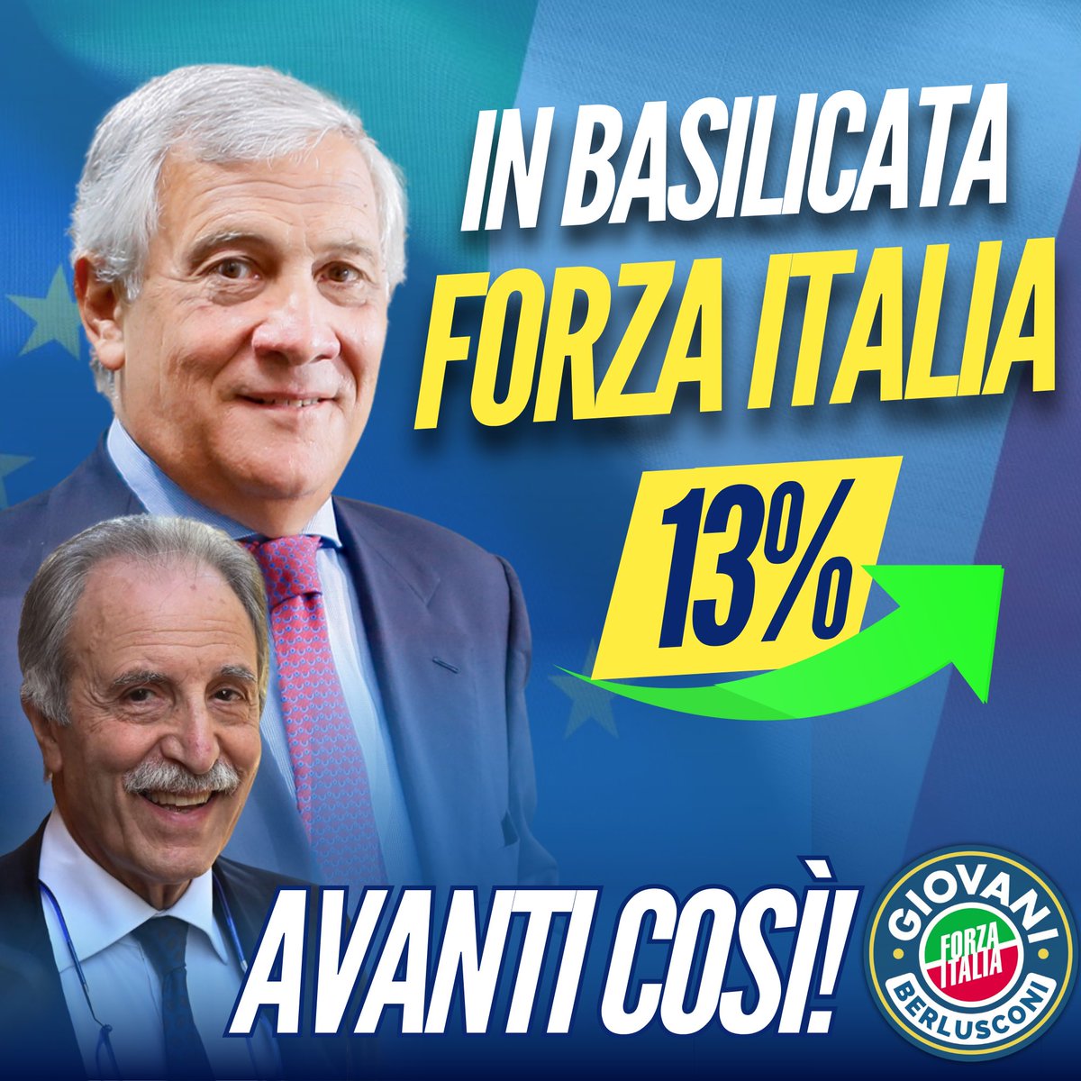 Vittoria in Basilicata targata @forza_italia ! Vito Bardi viene riconfermato Presidente e il nostro partito sotto la guida di @Antonio_Tajani diventa il secondo della coalizione. Avanti così, verso le europee! 🇪🇺