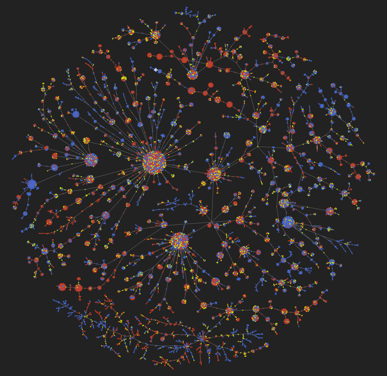 Rhea database tweet media
