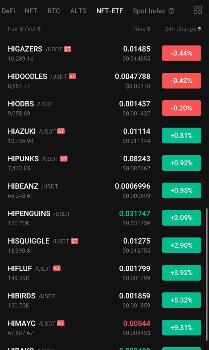 Many #hifamily coin got #ST 

And some are following also got #ST 
$lmr 
$astra 
$trias 
$dfyn 
$txa 
$hero 
$lss
$dsla 
$clh 
$ausd
$simp
$egame
$nhct
$pix

Sell it immediately 🚨🚨⛔⛔