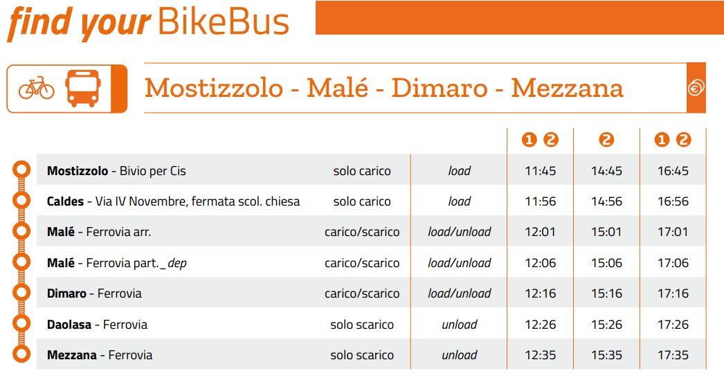 Riprende il servizio #bikebus in #valdisole
➡️biglietto € 5,00 a bordo 
➡️gratuito  per Trentino Guest Card e Val di Sole Guest Card.
➡️È consentito il trasporto di massimo 3 carrellini porta-bimbo piegati e con timone smontato.
👉trentinotrasporti.it/bici