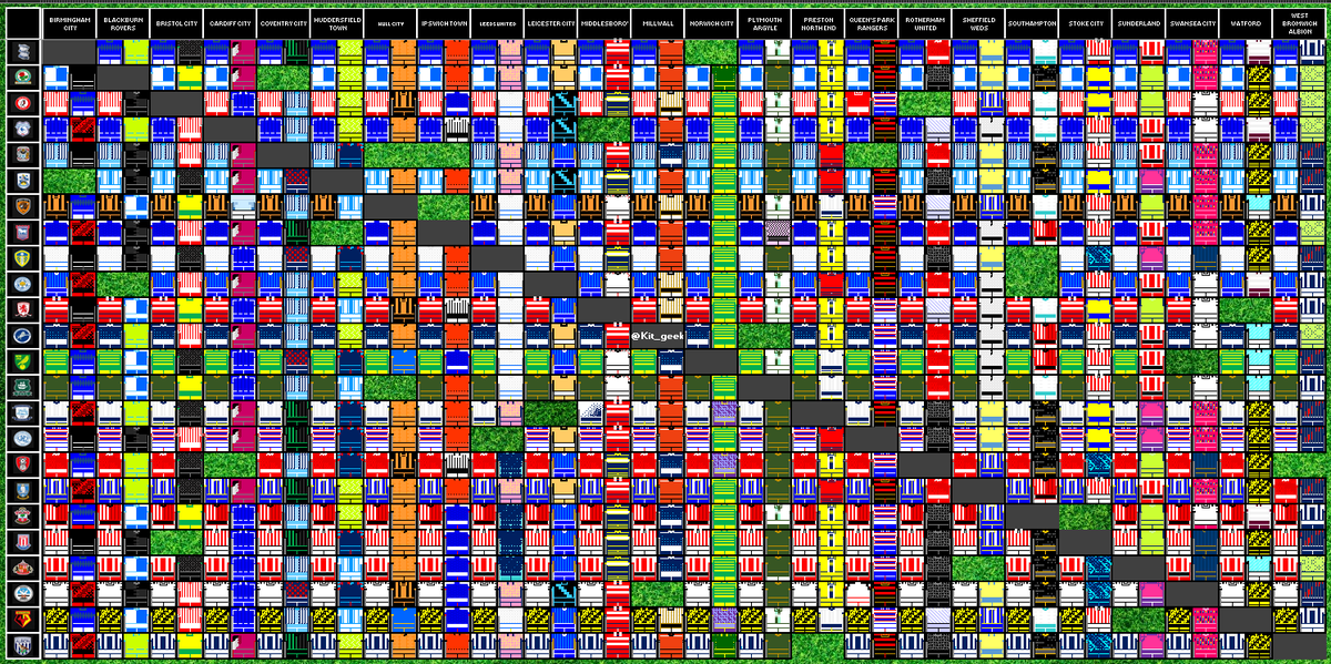 #Championship - Kit Grid, up to 23rd Apr 84 Kits (no new kits) Hull City in 3rd Kit for first time since opening game of the season