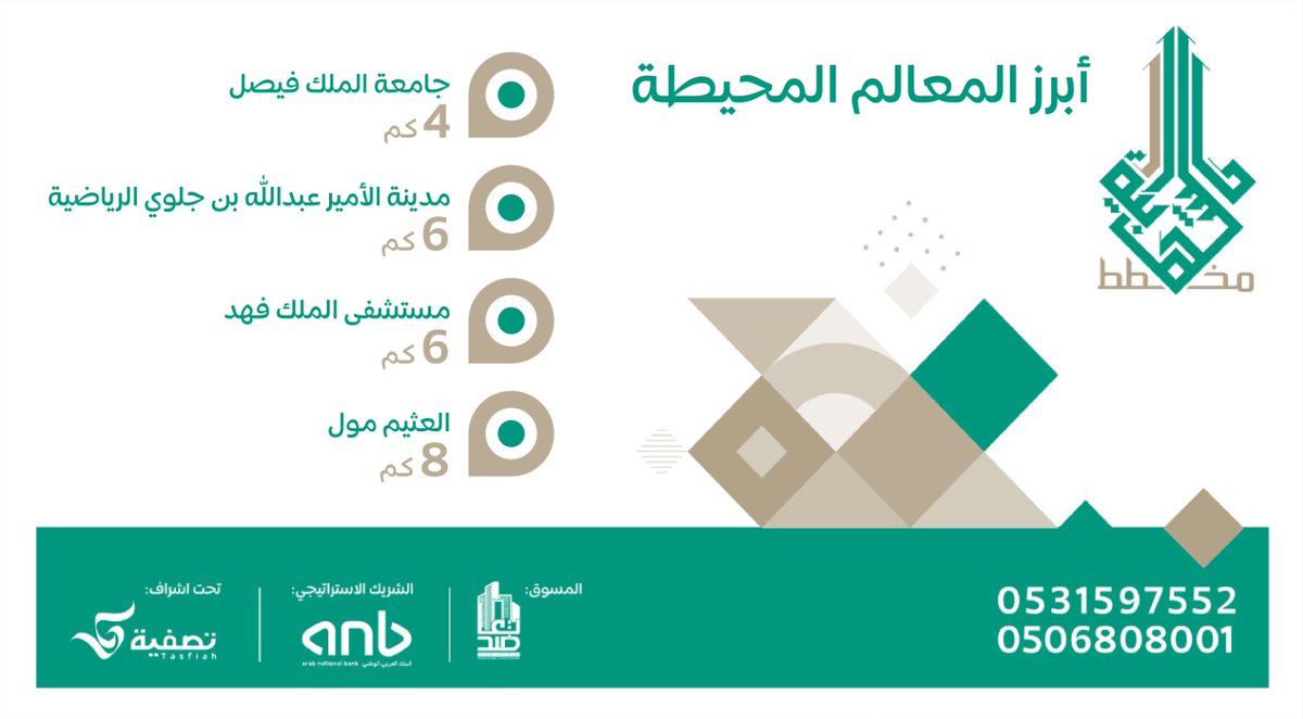 المعالم المحيطه بمخطط الشهابية
#تصفية
#تعاضد
#الشهابية