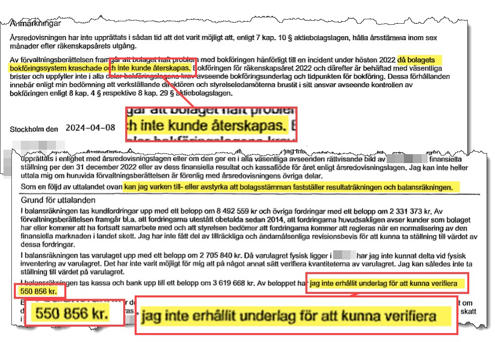 Bokföringen borta, 550 856 kr borta, och oklara fodringar och lager. Revisorn kan varken till- eller avstyrka resultat- och balansräkningen. Det offentliga fortsätter anlita leverantören som om det vore helt normalt. En del i min vardag bland årsredovisningar. #ai