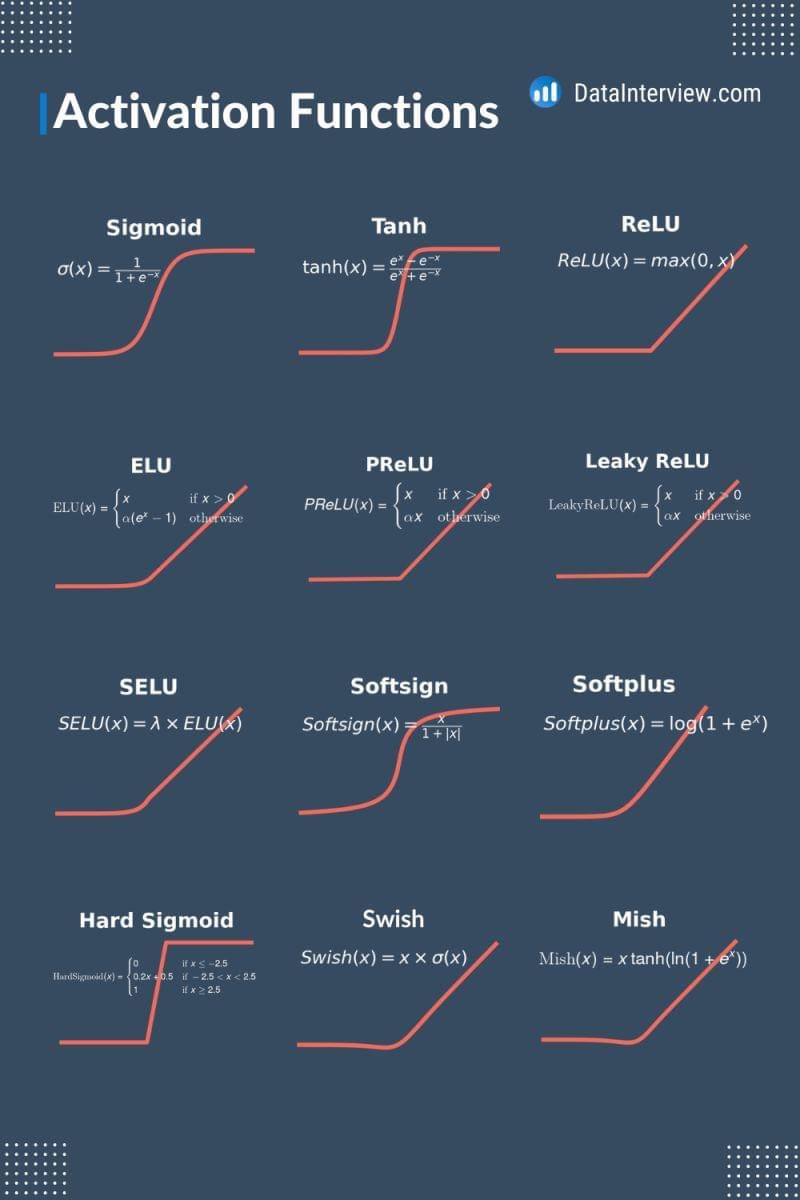 Activation Functions in Neural Network!

#BigData #DeepLearning #deeplearningalgorithms #bigdataanalytics #bigdatatechnologies #bigdatadeveloper #BigDataAnalysis #bigdatahadoop #dataengineer #dataengineering #dataengineerjobs #cloudcomputing #DataWarehouse #datawarehousing #Data