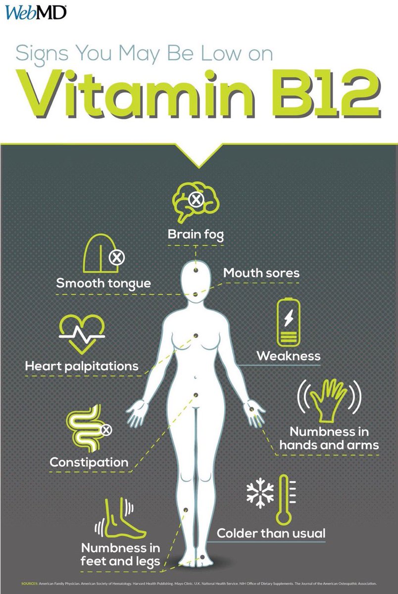 Signs of Vitamin B12 deficiency: 

Note; B12 is naturally found in animal food products and is generally not present in plant foods.