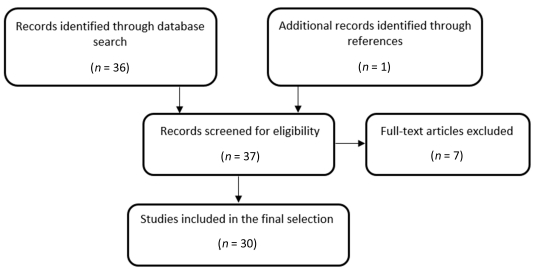 #multiplesystematrophy #externalanalsphincter #electromyography #neurophysiology
External anal sphincter electromyography in multiple system atrophy: implications for diagnosis, clinical correlations, and novel insights into prognosis
journals.lww.com/nrronline/full…
@unipv