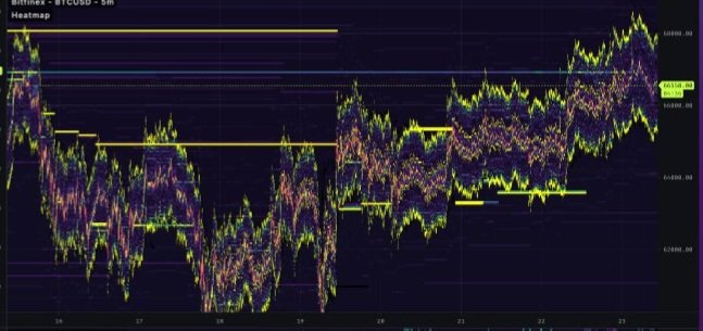 Bitfinex Whales Bought Bitcoin Spot pretty heavily 💯

It generally marks the slow beginning of another Pump.

Worst Check we get a Bullish retest of 64K and Pumpa.