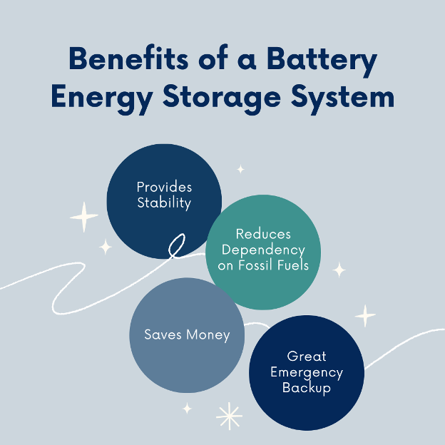 🔋 Dive into the world of Battery Energy Storage Systems (BESS) with @RockyMtnInst and @NREL’s essential guide! 

From basics to advanced insights, we've got you covered: bit.ly/3uAQDzh   

#EnergyStorage #BESS #BatteryTech