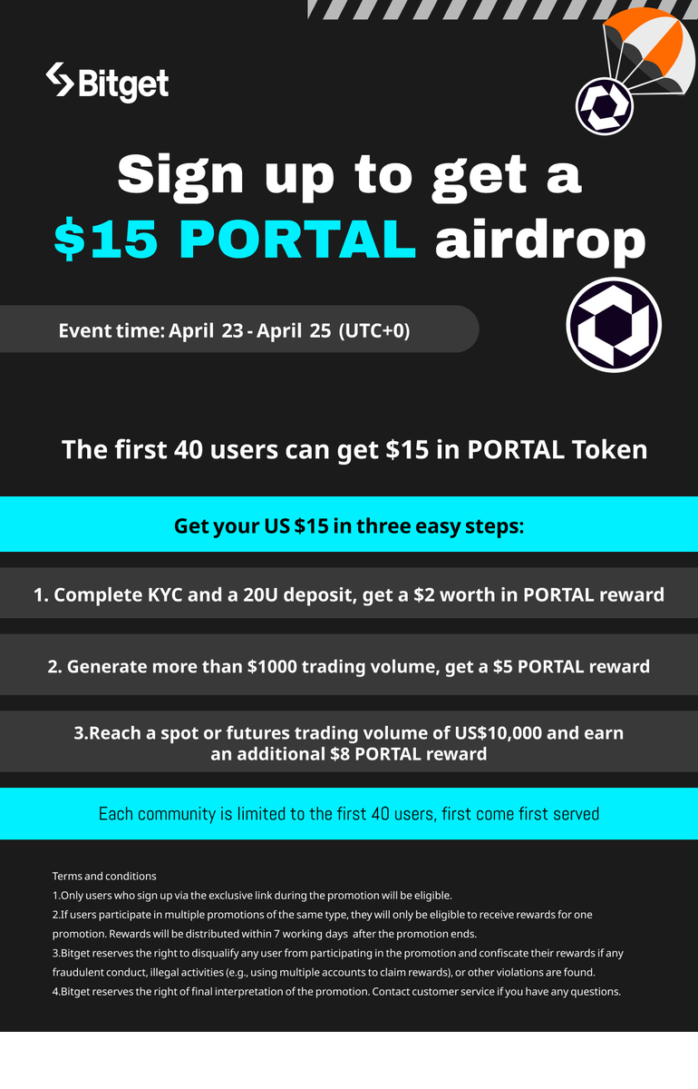 Crypto_Expert_C's tweet photo. Bitget Sign up to get a $15 PORTAL airdrop
⏰Event Time: April 23 - April 25 (UTC+0)

🌟Event Rules:

✔️ Singup: 
https://t.co/ByF4GW7zet

✔️ Complete KYC and deposit 20 USDT, get a $2 

✔️ $1000 trading volume, get a $5 PORTAL

✔️  $10,000 and earn an additional $8 PORTAL reward https://t.co/P6c6XIzMvN
