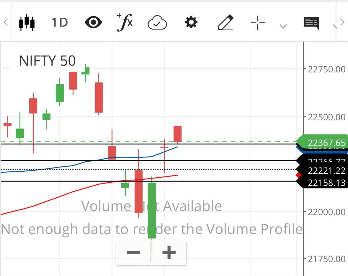 Thoda long kar sakte hai near 22363 but safety exists in stock outside nifty and outside limelight