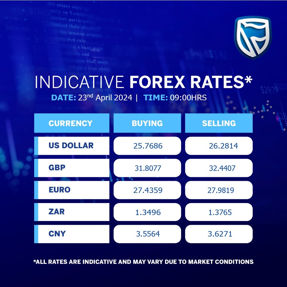 Today's indicative rates from the Stanbic Bank Global Markets team #Forex #ForexMarket