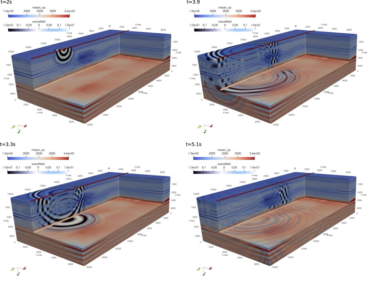 Published in #GJI Geophysical Journal International: 'Local uncertainty quantification for 3-D time-domain full-waveform inversion with ensemble Kalman filters: application to a North Sea OBC data set', Hoffmann et al. This is Fig. 21: read the paper at academic.oup.com/gji/article/23…