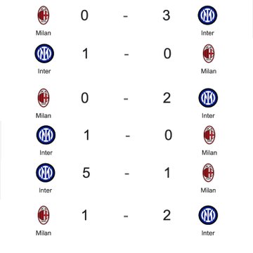SerieA_Lawas's tweet photo. Stefano Pioli memang Interisti.

Rela menjadikan Milan sebagai partner sparing dan lumbung poin buat Inter. 

6 pertandingan terakhir lose streak. https://t.co/N0aO5KS9tr