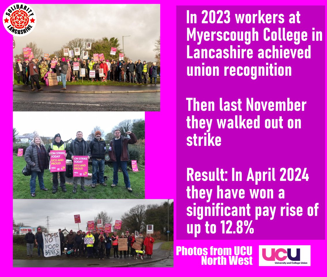 ★ Last year staff at Lancashire's Myerscough College unionised with @ucu & won recognition ★ In November they walked out on strike & promised more strikes in 2024 ★Result: April 2024 workers win pay rise of up to 12.8%!!! Read more here > ucu.org.uk/article/13546/… @UCLanUCU