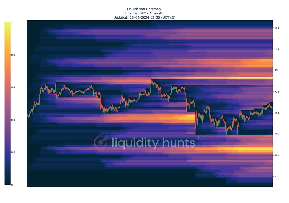 LiquidityHunts tweet picture