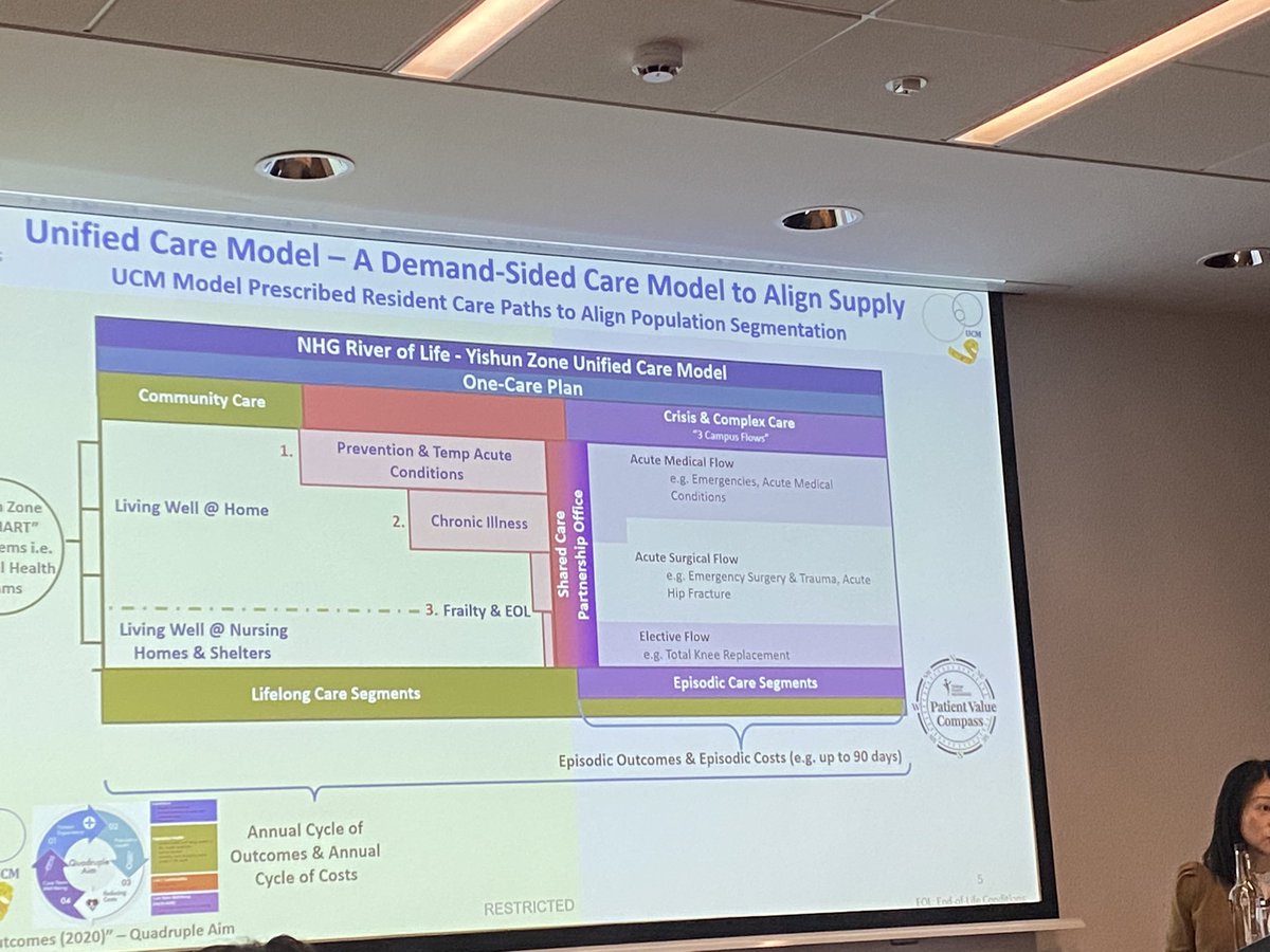 I’ve attended several data focused sessions at #ICIC24 & am impressed w colleagues from Singapore & their work on outcomes evaluation of IC & developing IC dashboards @IFICInfo