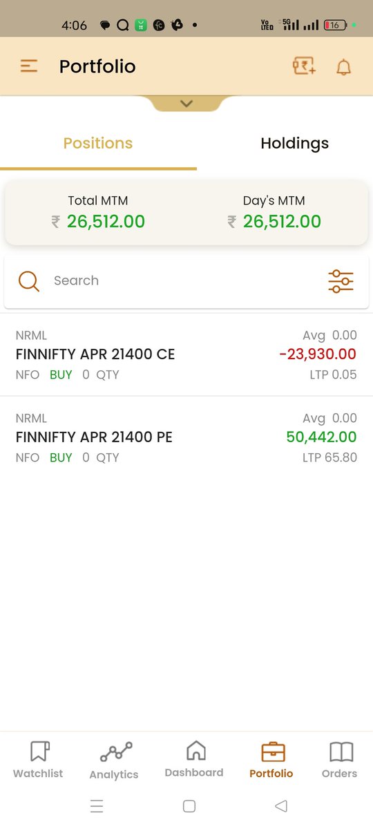 No trade after 10:11am as could not make a biased view.

#trading #investing  #tradingoptions #optionselling #nifty #niftybank #sensex #finnifty #stockmarket  #futures #tradingpsychology #success #Mindset #dalalstreet #patterns #trend #consistent #profit