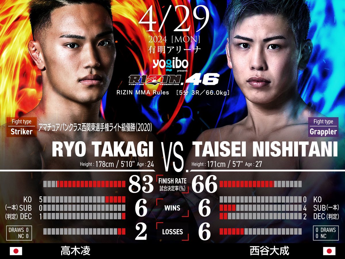 ライジンページ RIZIN FF OFFICIAL on X