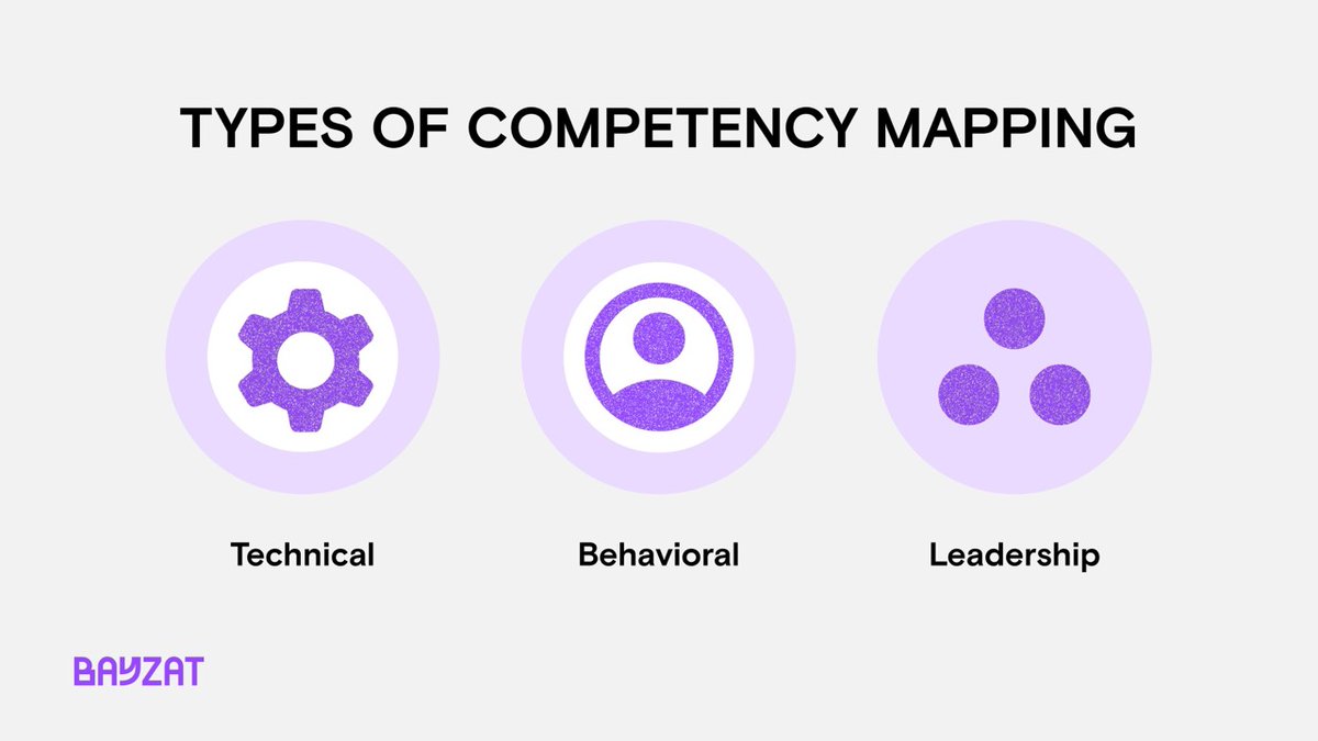 bayzatme's tweet image. Attention HR managers in the UAE! Our blog on competency mapping helps you learn how to identify, assess, and develop key competencies within your workforce to drive organizational success. 💼💡

ow.ly/wBeq50Rl130 

 #CompetencyMapping #HR #Bayzat