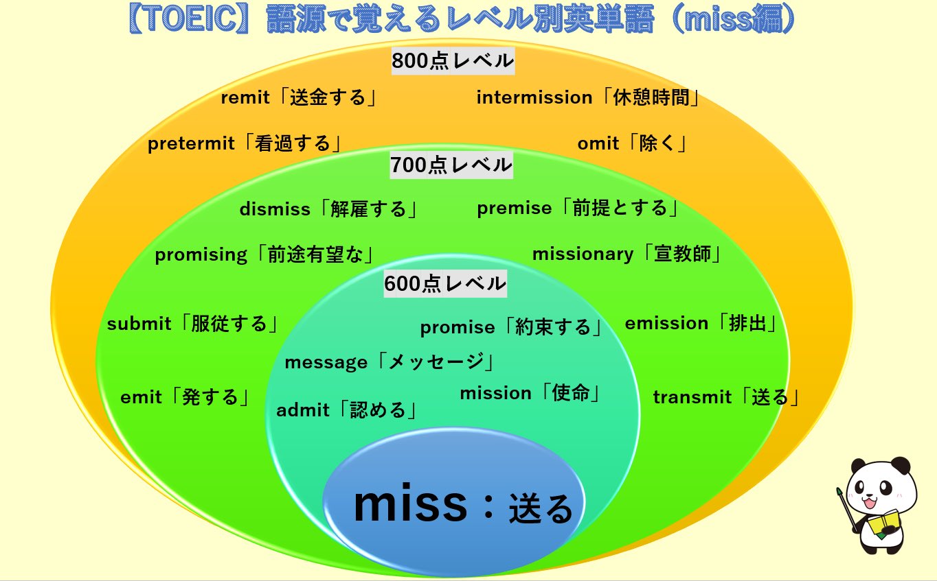 丸暗記不要のTOEIC英単語帳 Amazon.co.jp: 読むだけ語源単語帳 -TOEIC600点を奪取: バイバイ