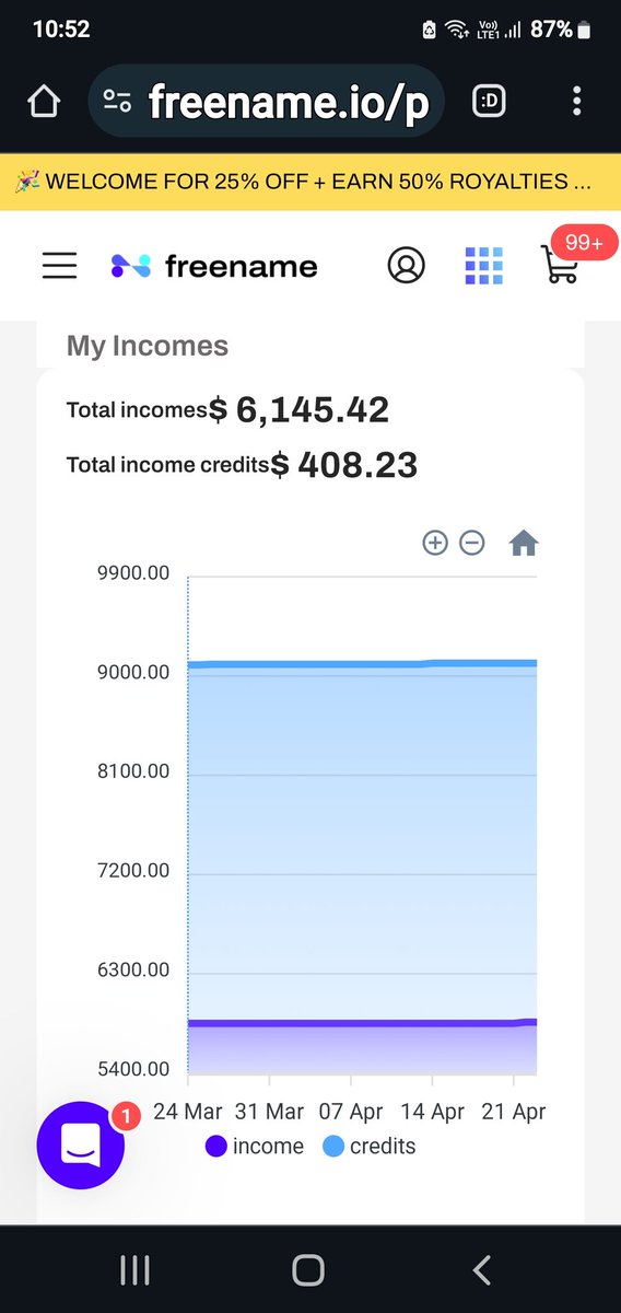 Thanks Freename for incomes. To the moon🚀👑@freenameio #FNROYALTIES #web3 #domains