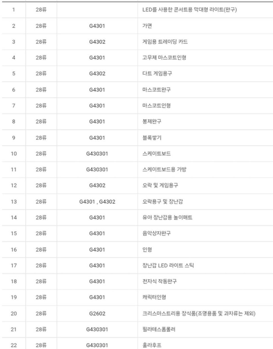 몬베베 평균연령 7세설