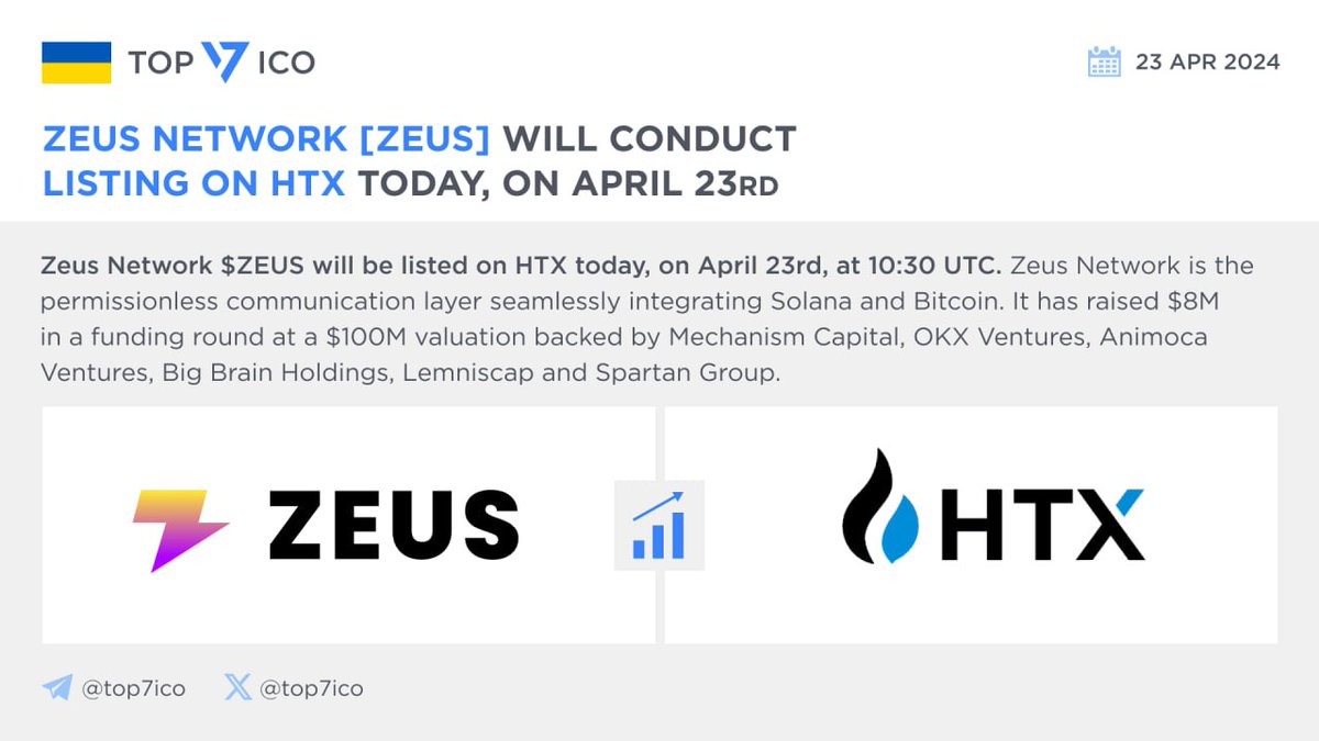 Zeus Network [ZEUS] will conduct listing on HTX today, on April 23rd @ZeusNetworkHQ $ZEUS will be listed on @HTX_Global today, on April 23rd, at 10:30 UTC. Zeus Network is the permissionless communication layer seamlessly integrating @Solana and @Bitcoin. It has raised $8M in a