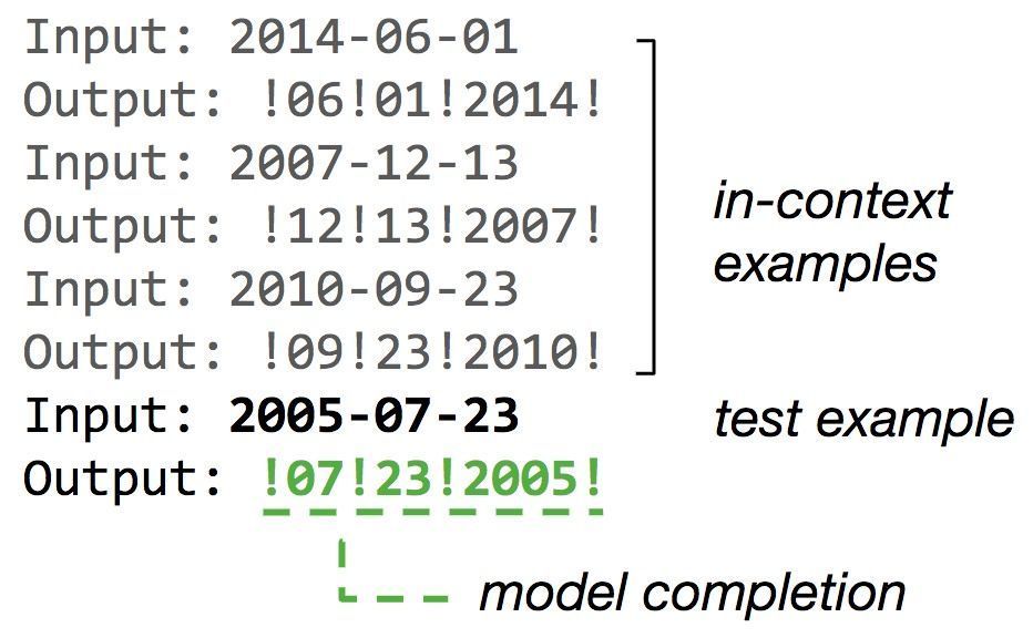 A Review of In-Context Learning Hypotheses for Automated #AI Alignment Research buff.ly/3Ucoo2m v/ @lesswrong #GenerativeAI Cc @DeepLearn007 @Ym78200 @YuHelenYu @PawlowskiMario @Nicochan33 @SiddharthKS @jeancayeux