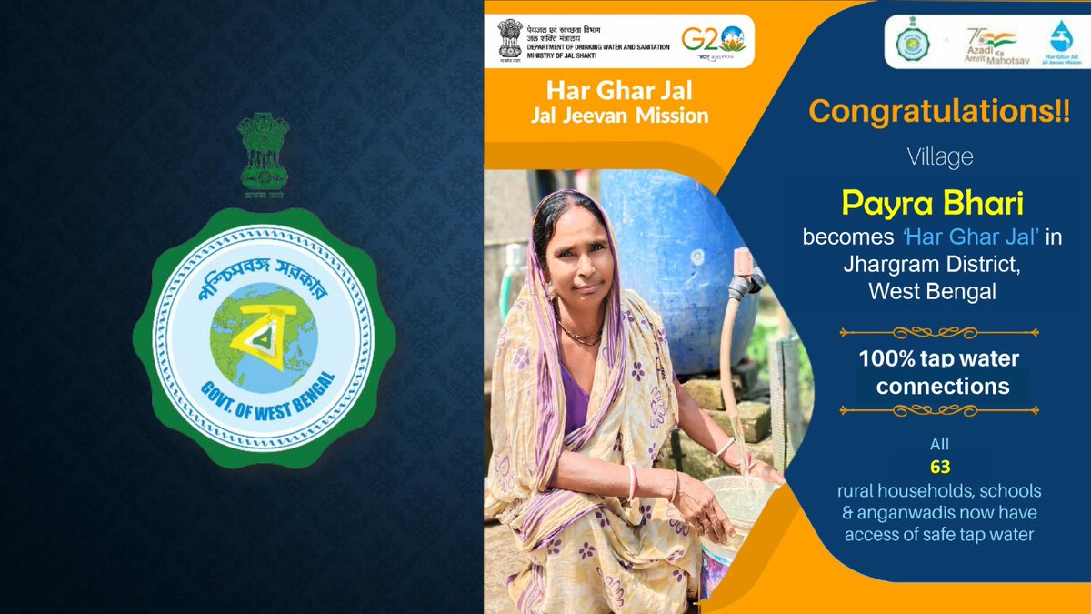 Congratulations to all people of Payra Bhari Village of Jhargram District West Bengal State, for becoming #HarGharJal with safe tap water to all 63 rural households, schools & anganwadis under #JalJeevanMission
@GowbPhe