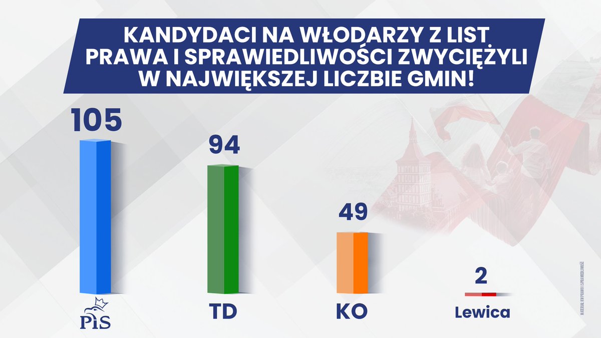 Dziękujemy! 🇵🇱