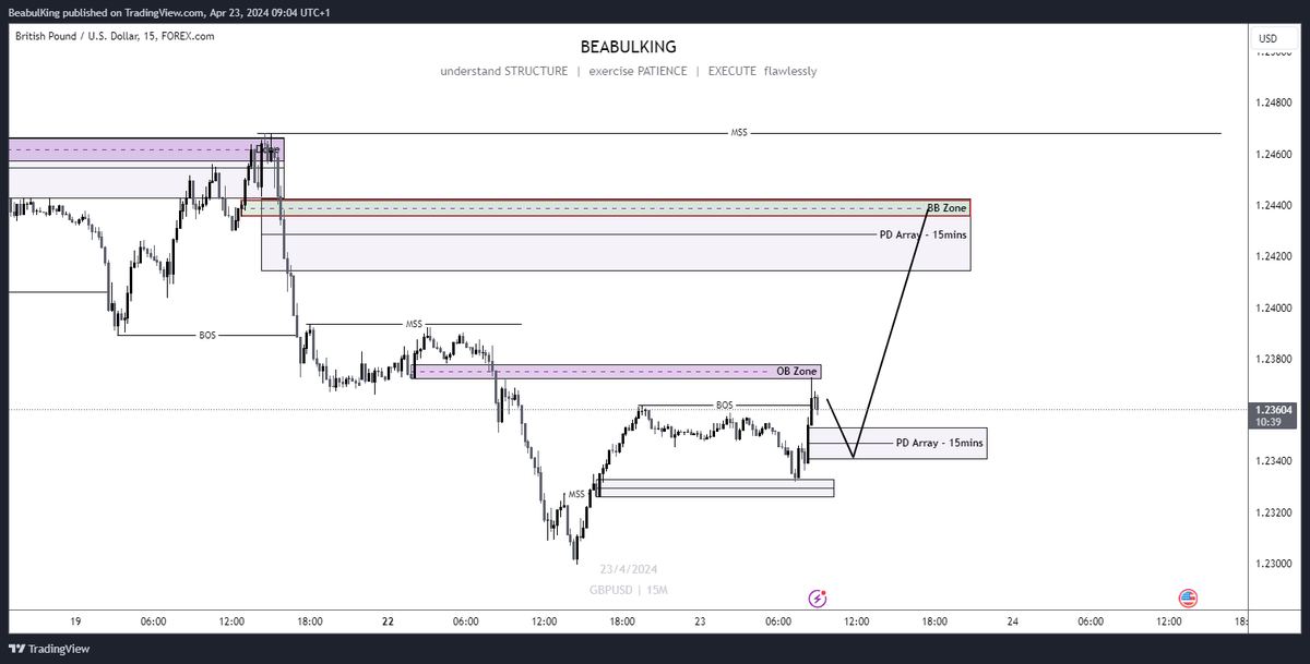 GU is on my mind as always... Flash Manufacturing PMI in 24 minutes would be the confirming factor...