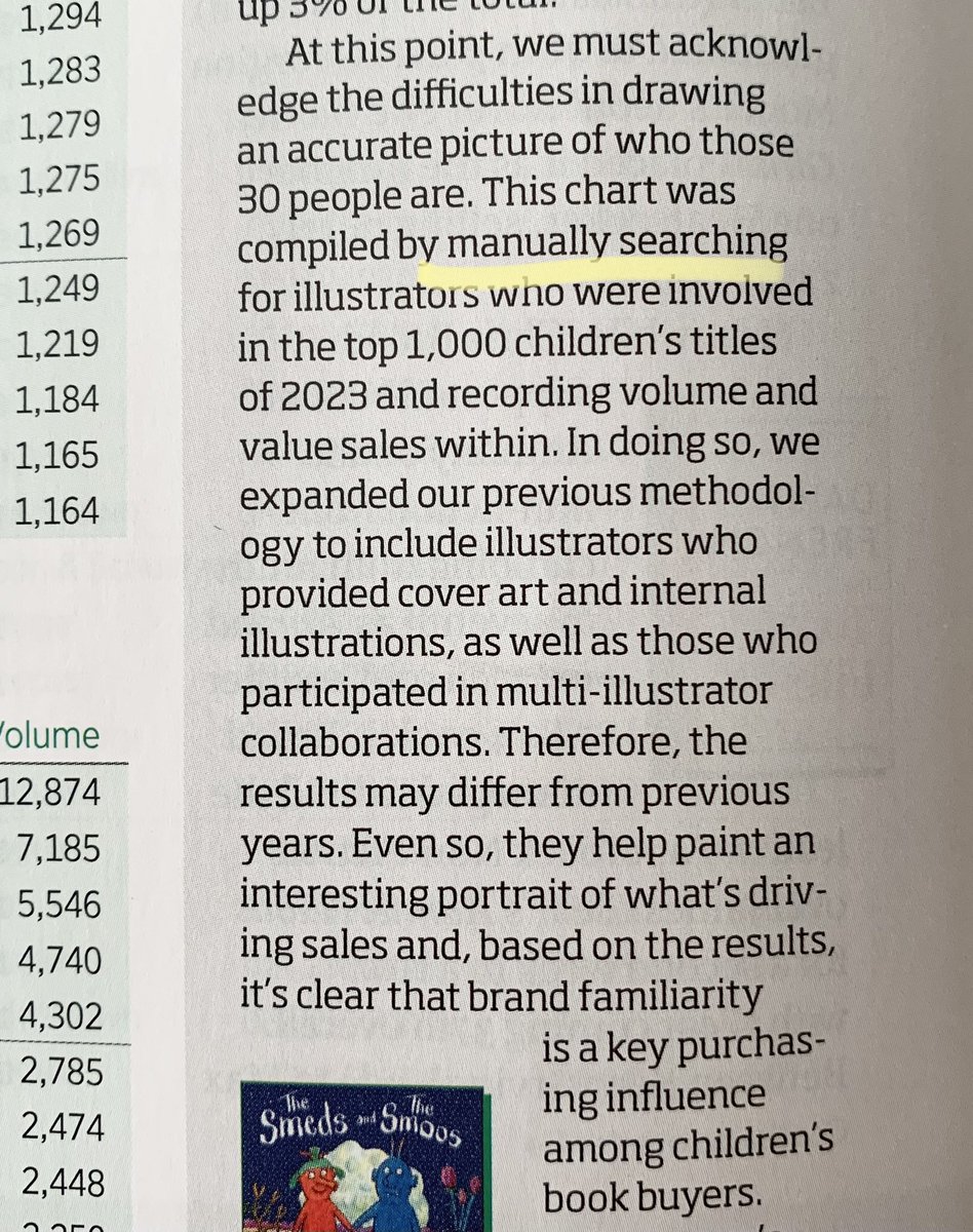 Great to see this week’s copy of @thebookseller, the one issue each year where illustrators exist in the way business recognises and values. Amazing that in 2024, illustrator sales data can only be accessed by a journalist doing a manual deep dig 😳 Thank you, Zoe Knowles!