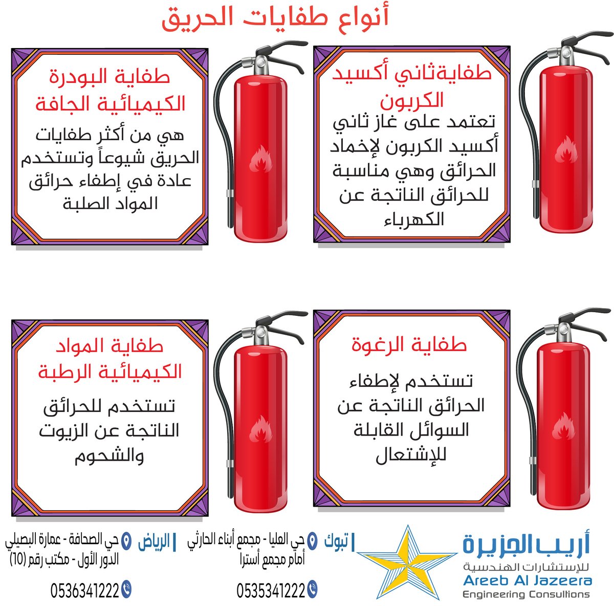 AljazeeraAreeb's tweet photo. أنواع طفايات الحريق https://t.co/xGsHUyS0Tk