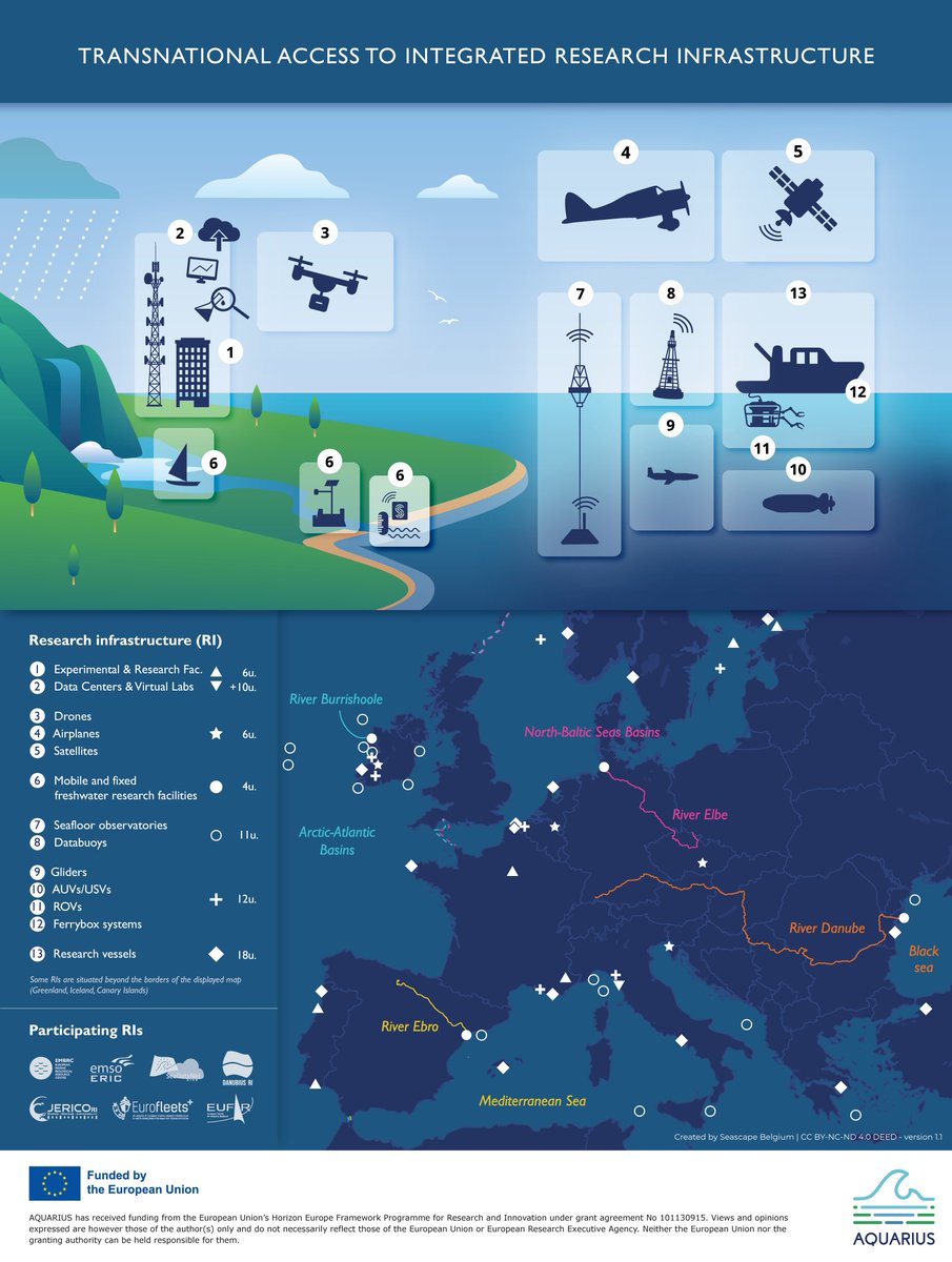 AquariusRii's tweet photo. Kicking off today, AQUARIUS is a 45 partner, €14.5m @Horizon EU project integrating 57 leading research infrastructures and offering transnational access to marine and freshwater researchers in the EU. 
Follow us to learn about our Calls for Access #MissionOcean #EUGreenDeal https://t.co/YBYWyAo42G