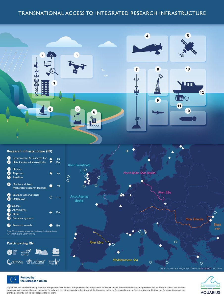 Kicking off today, AQUARIUS is a 45 partner, €14.5m @Horizon EU project integrating 57 leading research infrastructures and offering transnational access to marine and freshwater researchers in the EU. Follow us to learn about our Calls for Access #MissionOcean #EUGreenDeal