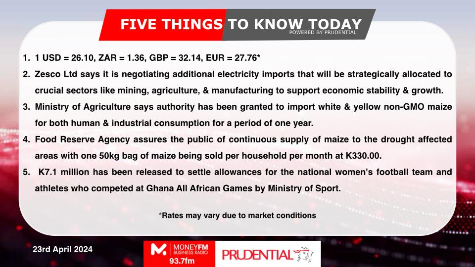 Five Things To Know Today

Powered by <a href="/Prudentialzm/">Prudential Zambia</a>  

To receive and save FTTKT on your phone, Join the Five Things To Know Today WhatsApp Group. 

To join the WhatsApp Group, text "FTTKT" to +260967865040 (WhatsApp).