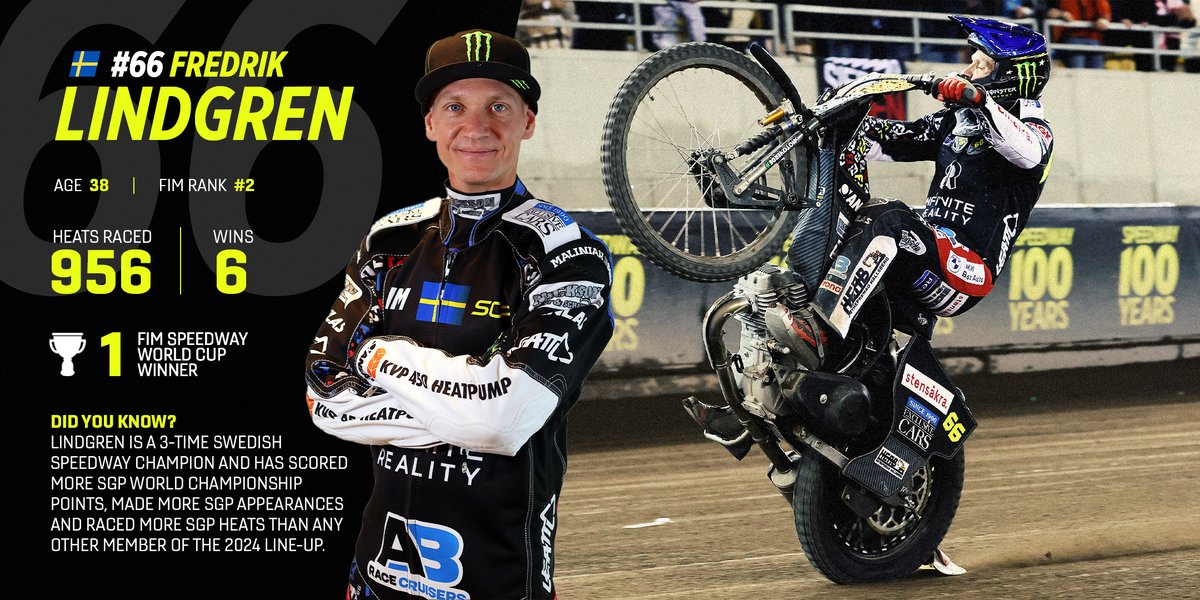 SpeedwayGP's tweet image. The veteran who is approaching his 1000th SGP heat! 😮

The second fastest man in the world... Fast Fredrik Lindgren! 🔥

#FIMSpeedwayGP | #2024Loading 🔄