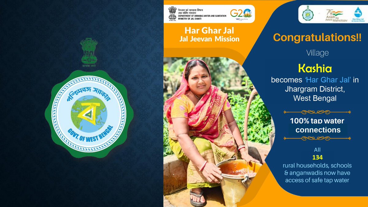 Congratulations to all people of Kashia Village of Jhargram District West Bengal State, for becoming #HarGharJal with safe tap water to all 134 rural households, schools & anganwadis under #JalJeevanMission
@GowbPhe