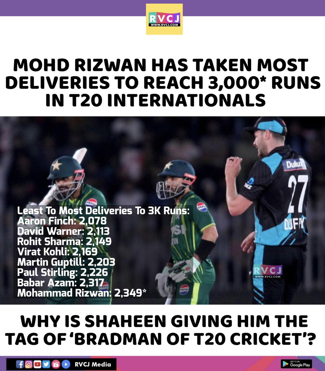 Least to most deliveries to 3000 runs..