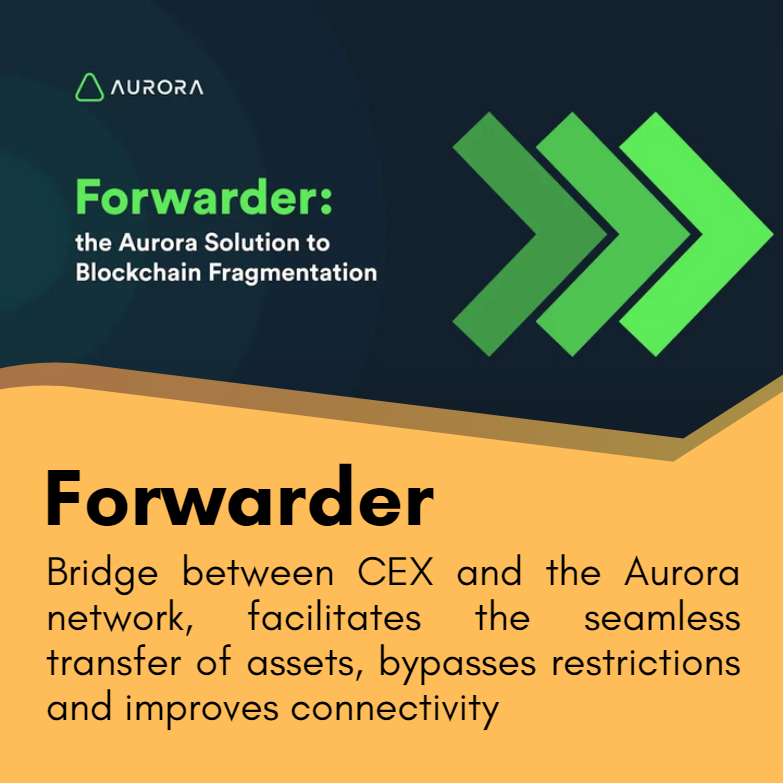 NearNft's tweet photo. Breaking News:💥Forwarder bridges Central Exchanges and @auroraisnear network, enabling:

✅ Seamless asset transfer
✅ Bypassing restrictions
✅ Boosting blockchain connectivity! https://t.co/NsUdjcqUji