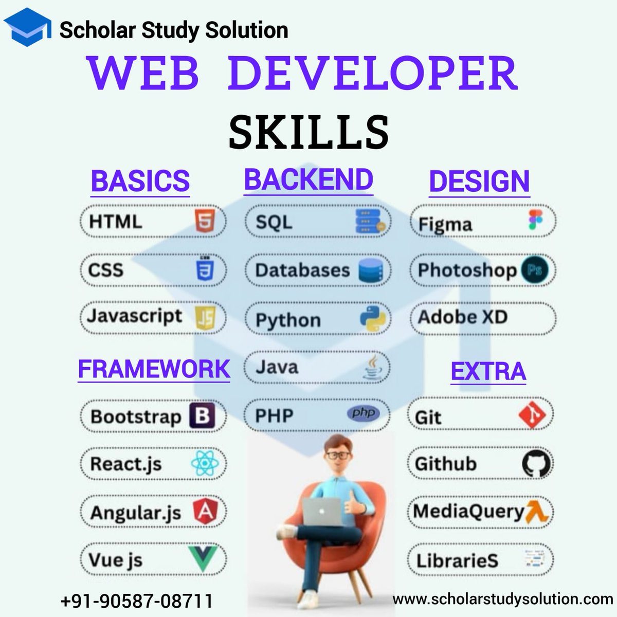 scholarstudy's tweet image. #scholarstudysolution #scholarstudysolutioncourse #scholarstudysolutionprogramme #webdevelopment #web #programmer #coding #code #website #webdeveloper #codinglife