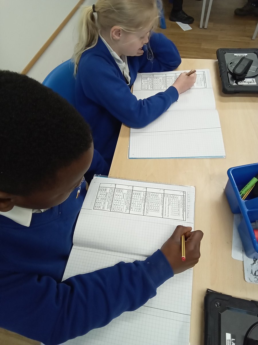 DeltaMerseyY6's tweet photo. In maths we are solving problems with two way tables #MPAmaths @DeltaMersey https://t.co/rkfhWwZ5Ex
