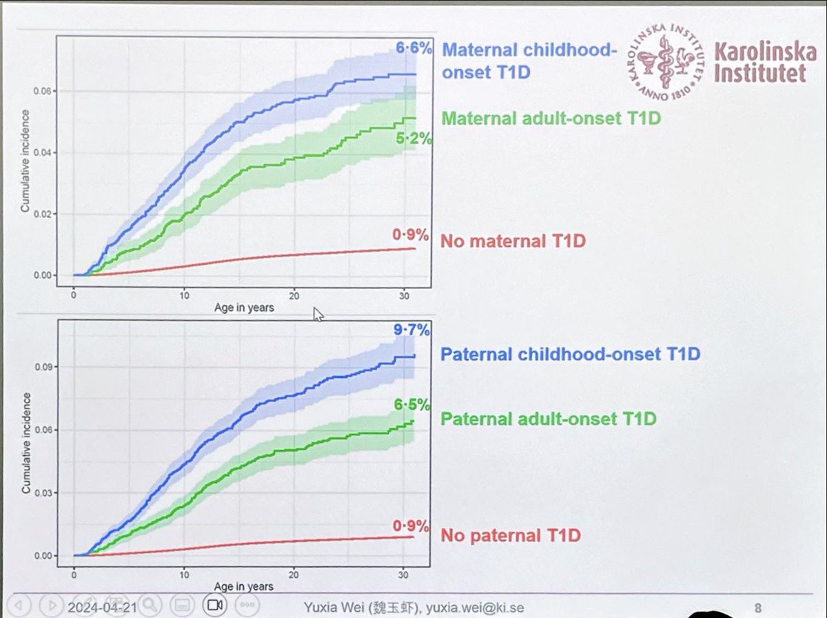 ESTRID study tweet media